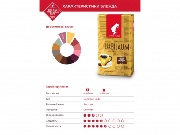 Кофе молотый  Julius Meinl Jubilaum (Юлиус Майнл Юбилейный)  250 г, вакуумная упаковка